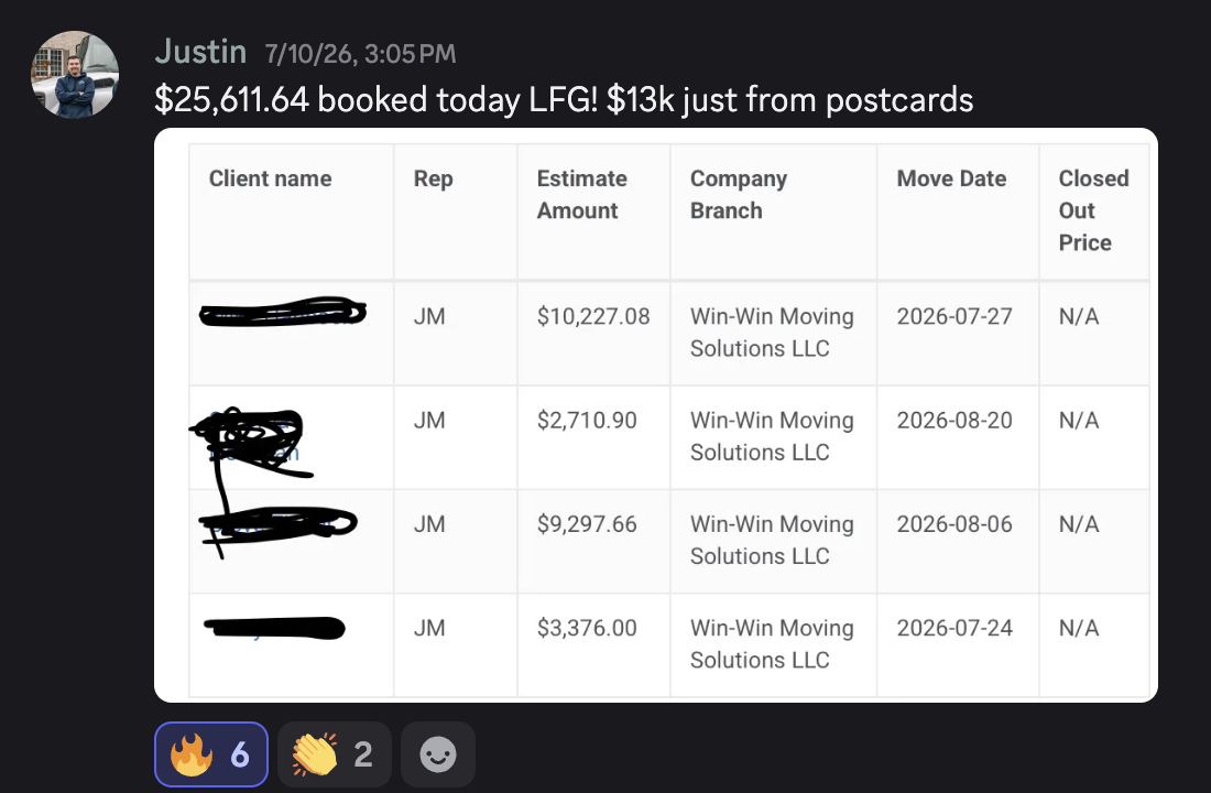 Discord win: $25,611.64 booked in one day, $13k from postcards